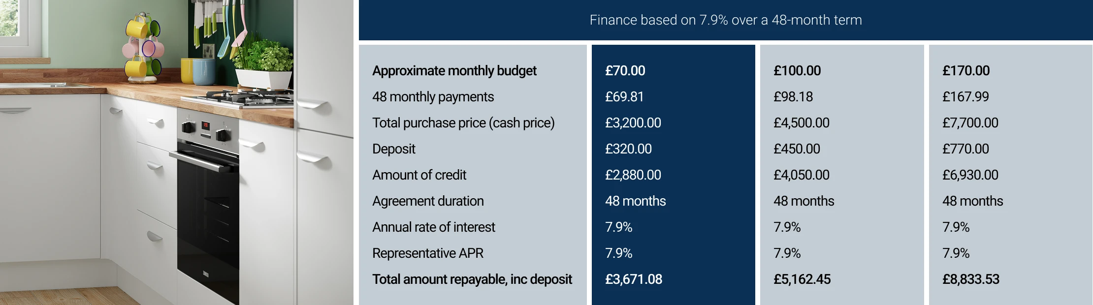 Pay monthly finance